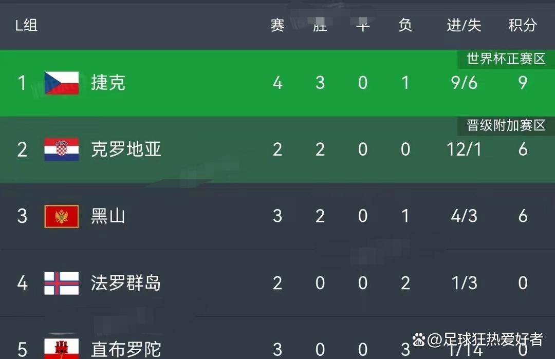 欧预赛胜负难分：豪情壮志力拼世界的简单介绍